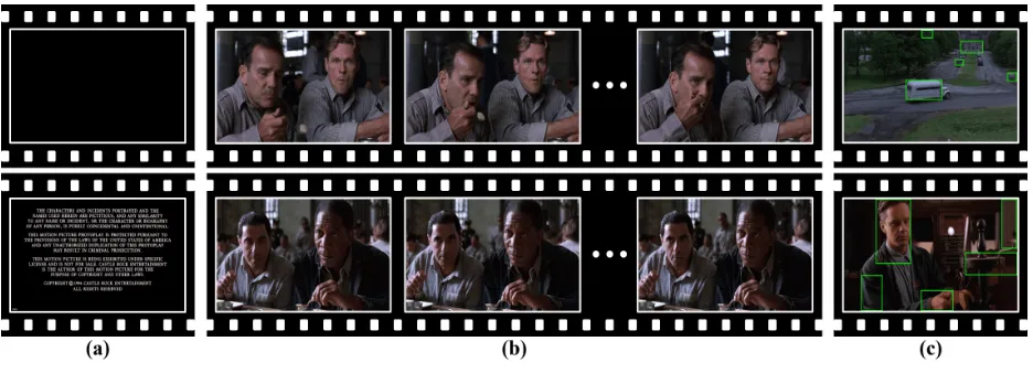 Figure 1: Examples of (a) two removed frames, (b) two grouped short clips, and (c) some region proposals in two frames.