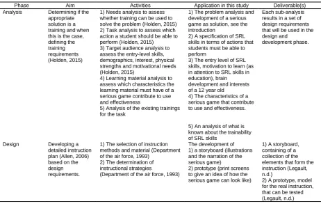 Figure 2. The ADDIE model, which is used to guide the development of the serious game for self-regulated learning skills