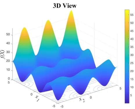 Figure 6: 3-dimensional rendering of Penalized Function 1 with n = 2