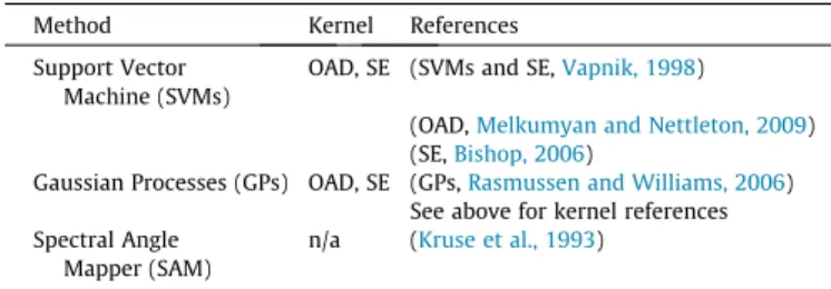 Fig. 4. Classiﬁcation of a hyperspectral image (input) using the GP-OAD. The output of a GP – a set of means and standard deviations for each class – is obtained during inference