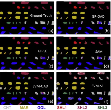 Fig. 6. Qualitative classiﬁcation of the laboratory imagery.