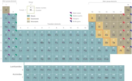 Table 1.4 Element Symbols Based on Names No Longer in Use 