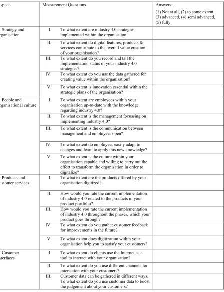 Table 6. Multi dimensional smart industry scan 