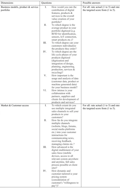 Table 3. PWC (2016) – Industry 4.0 Self Assessment 