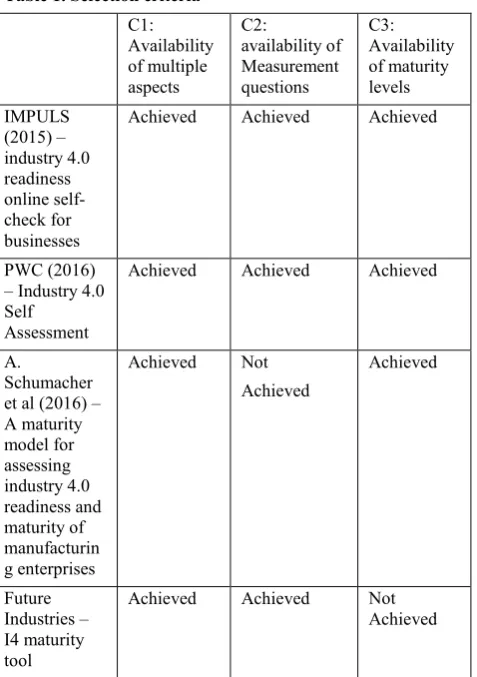Table 1. Selection criteria   