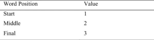 Table 4. Example of SVM data format