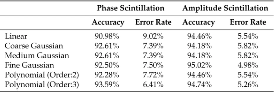 Table 4. Confusion matrix.