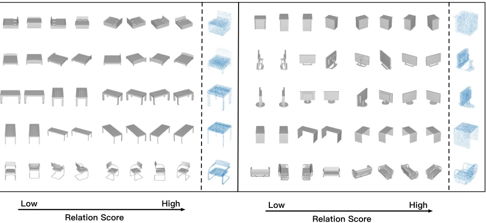 Figure 6: The experimental result of different number of in-put points. Left: Overall accuracy of PVRNet and DGCNN.Right: Mean class accuracy of PVRNet and DGCNN.