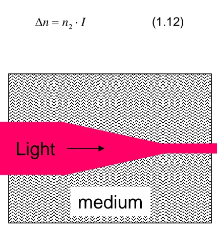 Figure 1.3, self focussing of an intense beam of light (strong electric field) via the opticalKerr effect as it passes through a medium.