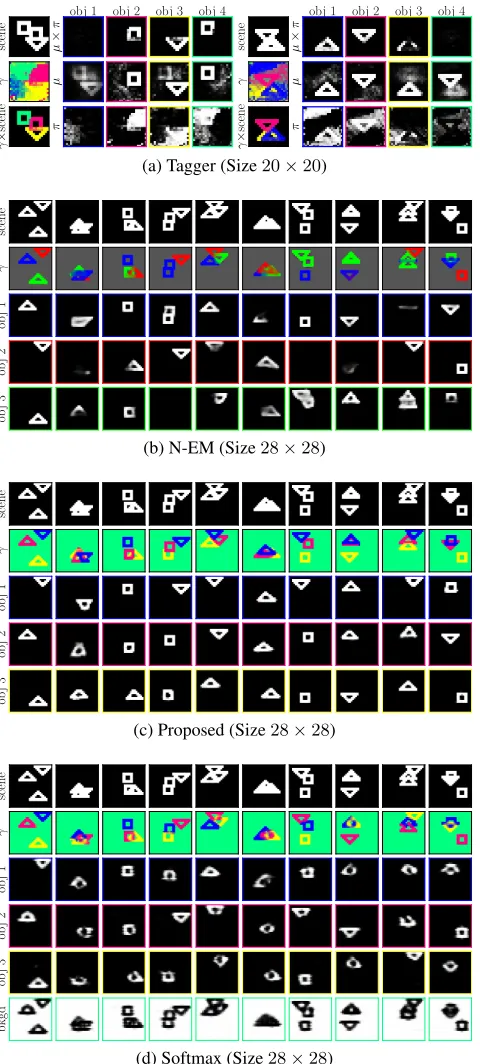 Figure 1: Component assignments and reconstructed imagesof individual objects evaluated on the Multi-Shapes dataset.