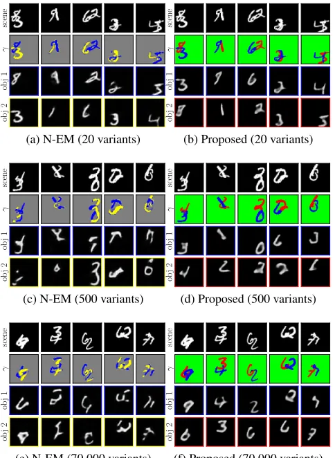 Figure 2: Component assignments and reconstructed imagesof individual objects evaluated on the Multi-MNIST dataset.