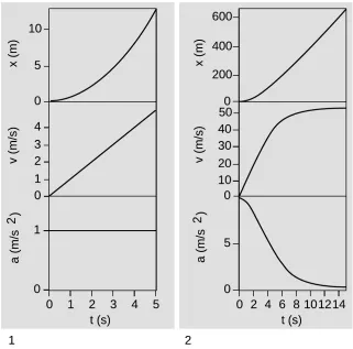 Figure o summarizes the relationships among the three types ofgraphs.