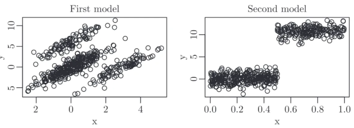 Figure 1: Example of simulated data for p = 1.