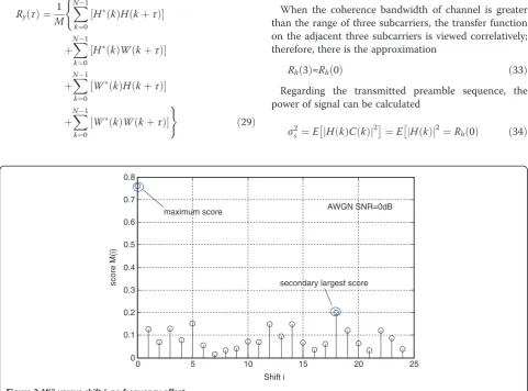 Figure 3 shows the metric Mshiftthe predicting, which means the maximum metricappears when there are no subcarrier offset between theassumed without carrier frequency offset