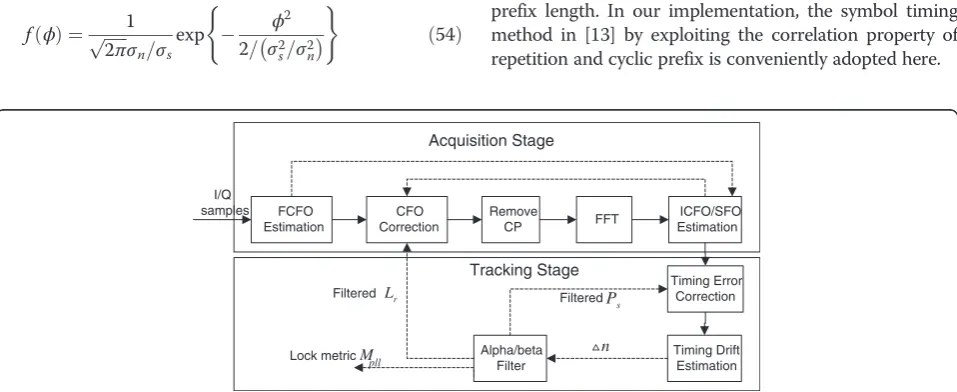 Figure 4 Practical sampling clock synchronization scheme.