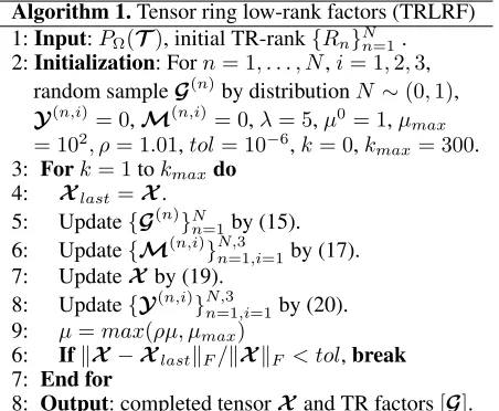 Figure 1: Illustration of convergence for TRLRF under dif-ferent hyper-parameter choices
