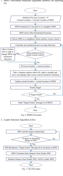 Fig. 6. MMPA Flowchart.