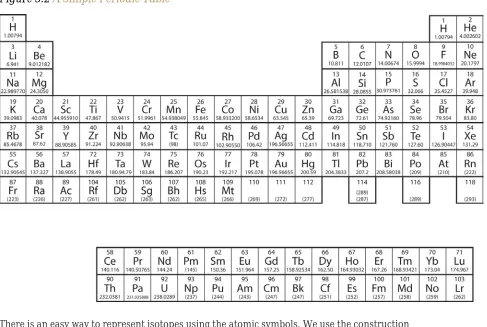 Figure 3.2 A Simple Periodic Table  