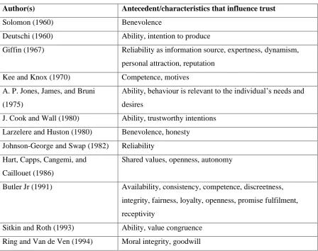 Table 2: Antecedents of trust. 