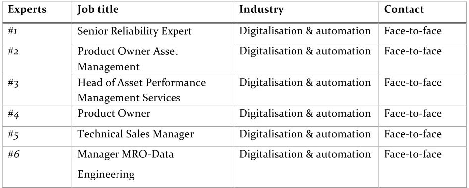 Table  2, Data sample characteristics customers 