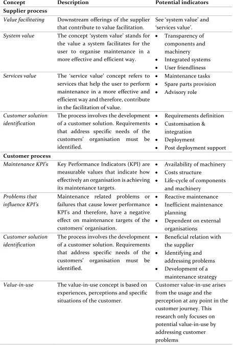 Table  3, Concepts, description & potential indicators 