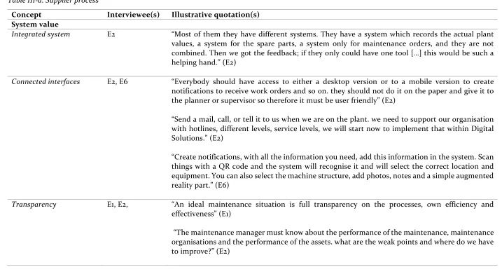 Table III-a: Supplier process 