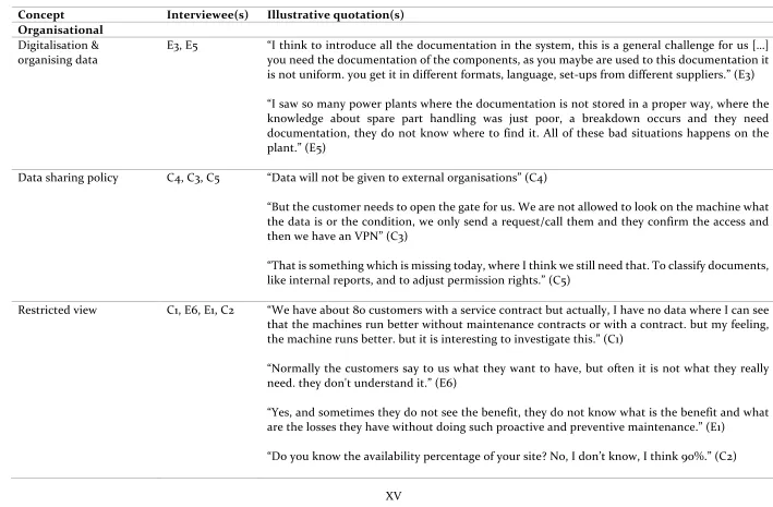 Table III-c: Challenges, derived from customer and supplier interviews 