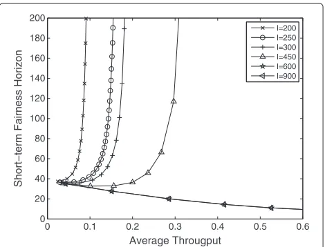 Figure 13 Al 5km × 5km area is covered by Wi-Fi access points which are located in a mesh pattern where (a) l = 300 m and (b) = 450 m