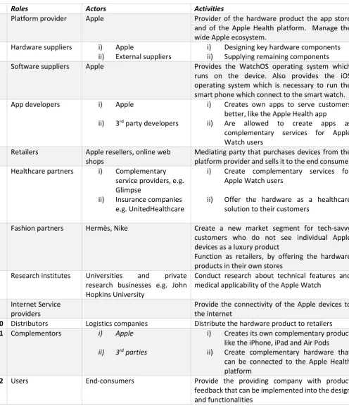figure 1.   Roles 