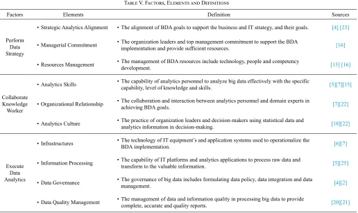 Table V. Factors, Elements and Definitions
