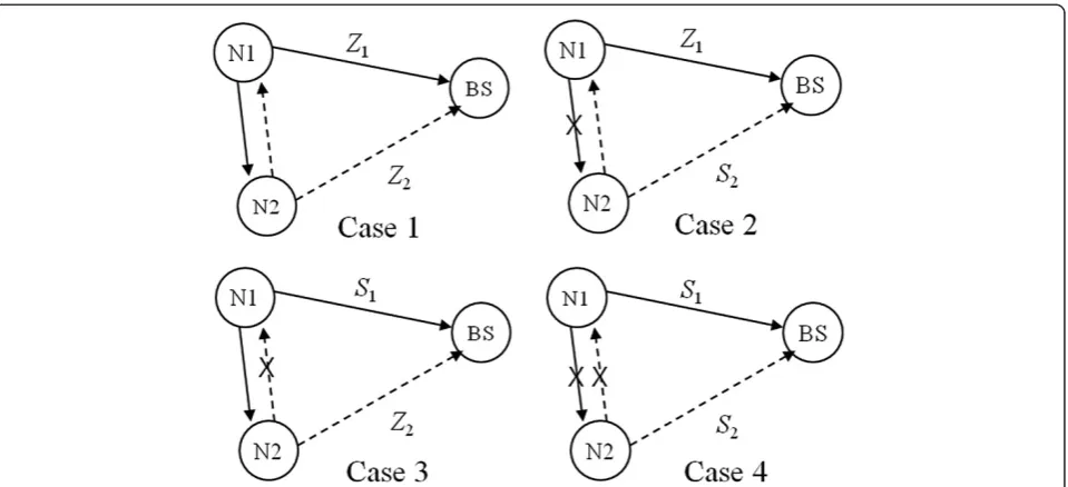 Table 1 Transmitting messages for two nodes accordingto the four scenarios