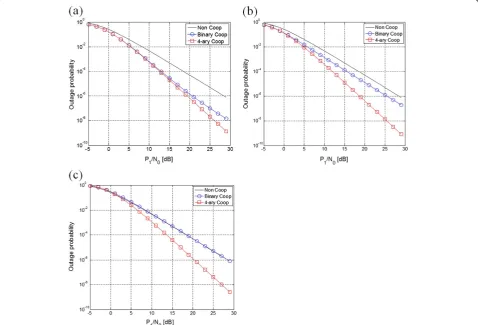 Figure 3, we show evaluation results for which the benefits