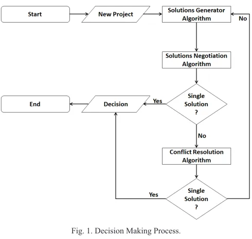 Fig. 1. Decision Making Process.