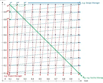 Fig. 4. The Solutions Generator Algorithm (ASG) Process.