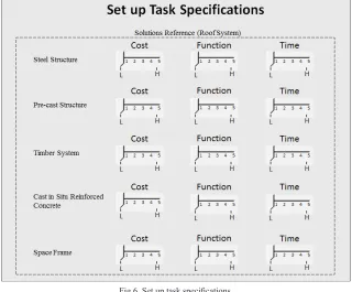 Fig 6. Set up task specifications.