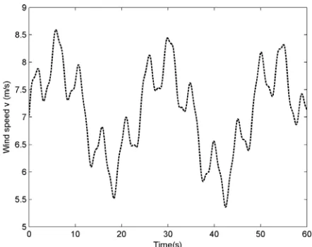 Fig. 5. Wind speed profile of 7 m/s mean value.