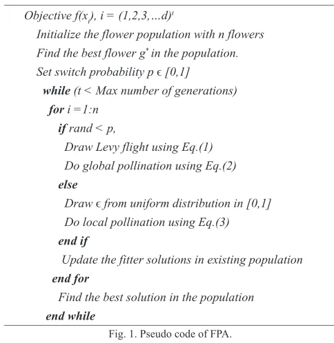 Fig. 1. Pseudo code of FPA.