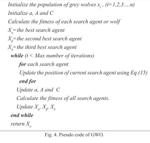 Fig. 3. Pseudo code of PSO.