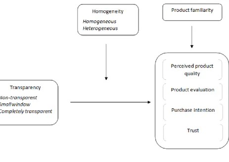 Figure 1. Research design.   