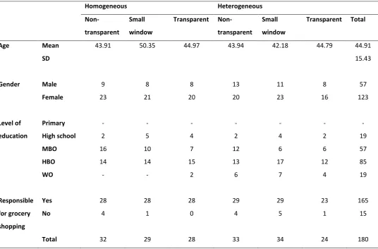 Table 3. Overview demographic results. 