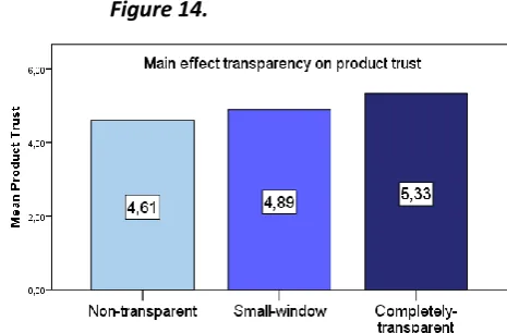Figure 13.  
