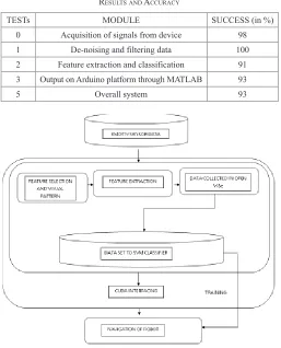 Fig. 3. Process implementation and framework.
