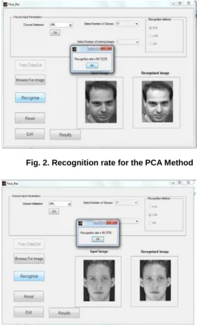 Fig. 2. Recognition rate for the PCA Method