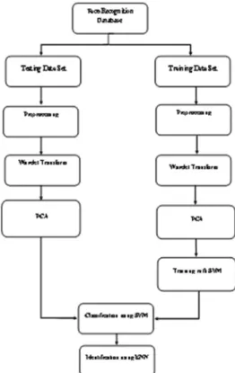 Figure 1: The structure of a proposed system
