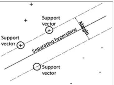 Figure 3 describes the good and bad separation between two  classes.