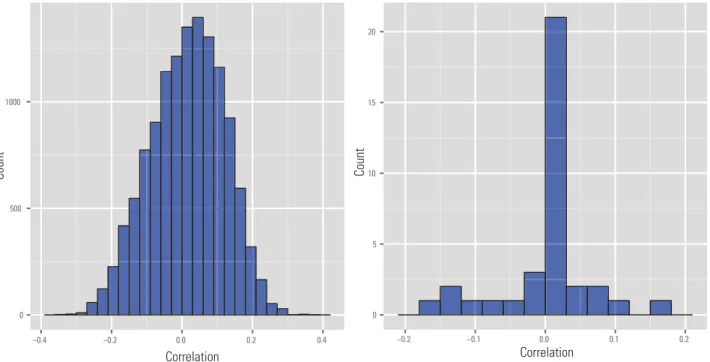 Figure 5. Diagnostics of the modeling assumptions of the FGMM on a microarry gene expression data