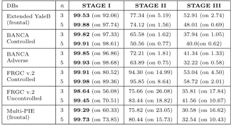 Table 3. For each database and for each stage we report the degrees of reliability, ρ, and consistency, γ, expressed as: ρ% (on γ%).