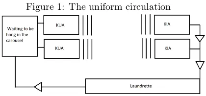 Figure 1: The uniform circulation