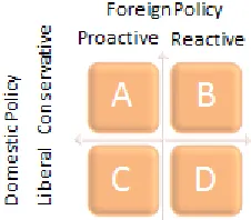 Figure 6.2. A multi-dimensional typology of newspapers  