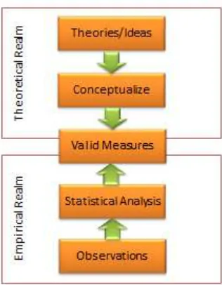 Figure 7.2. Two approaches of validity assessment  